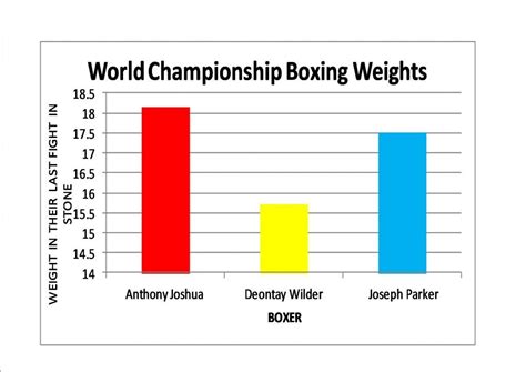 boxing weight distribution|boxing weight division chart.